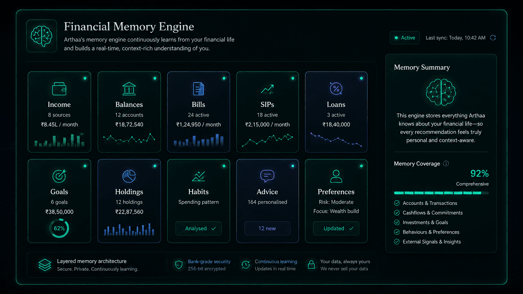 Arthaa financial memory engine interface showing connected money context.