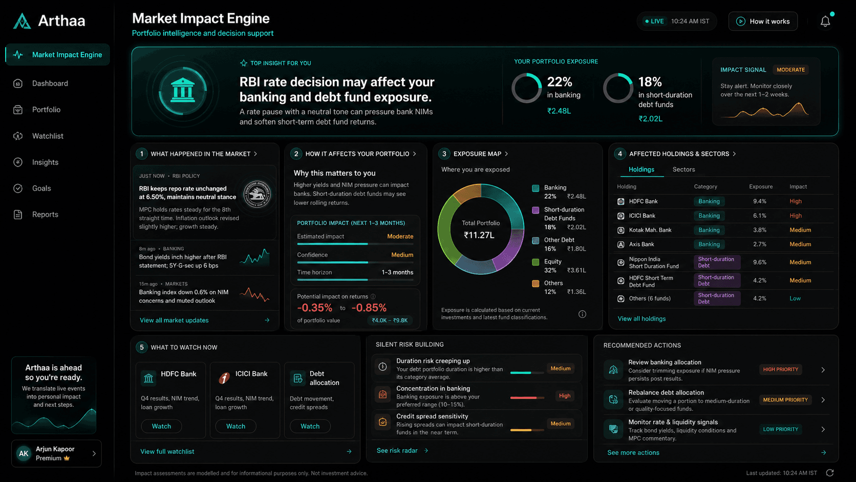 Today in Your Money dashboard with safe-to-invest, portfolio move, and spend anomaly insights.